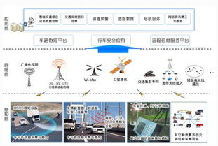 車聯網技術 科技賦能，智慧治堵