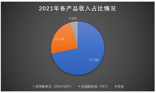 芯德科技IPO進程加速 光網絡單元業務貢獻七成營收，募資3.63億元劍指全球市場拓展