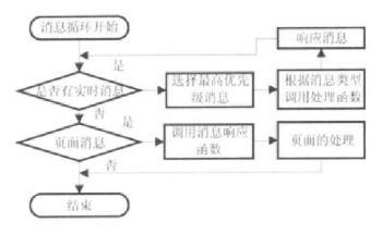 基于汽車網絡總線技術的嵌入式瀏覽器設計與技術開發探索